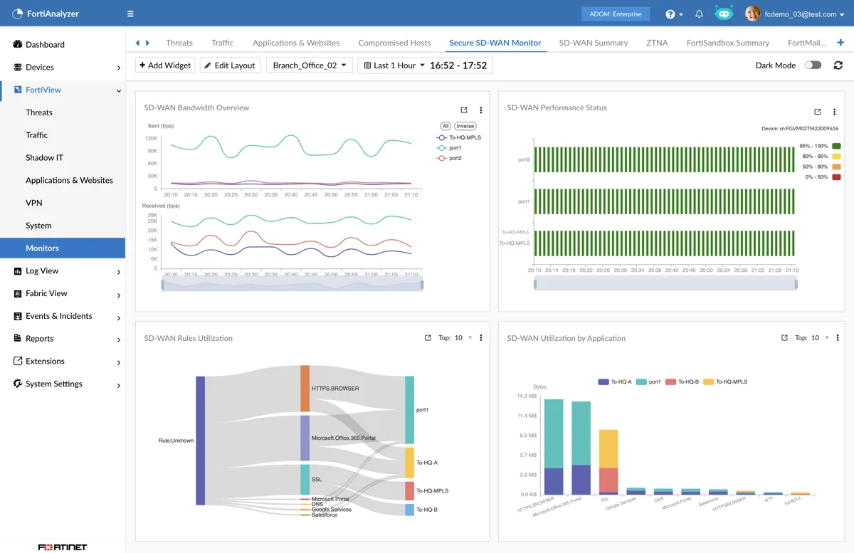 Painel do FortiAnalyzer