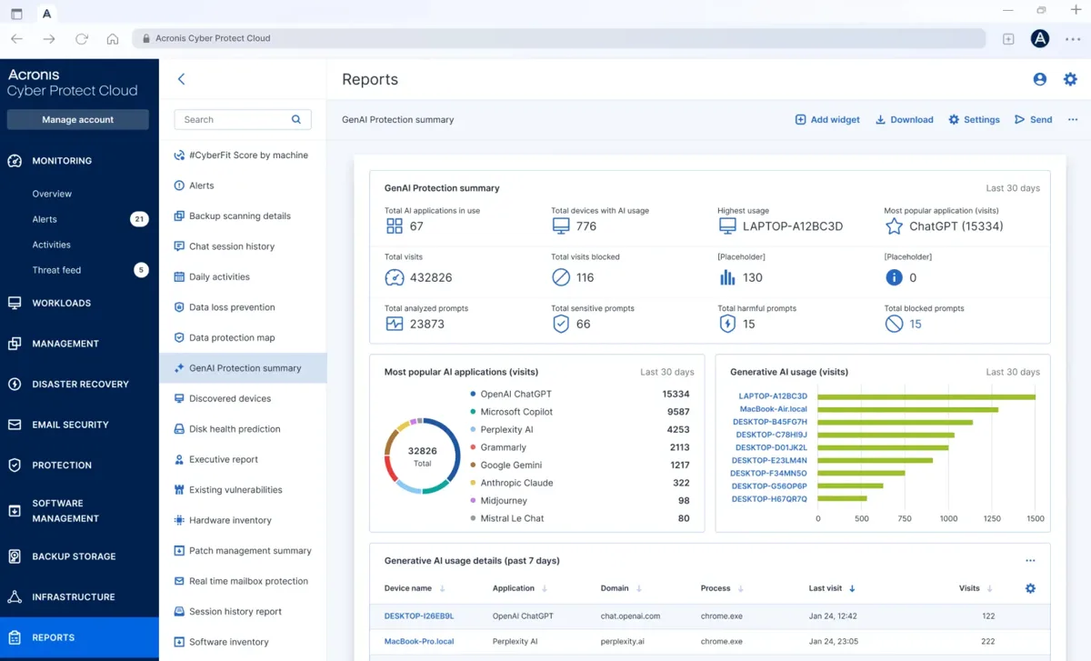 Console Acronis Cyber Protect Cloud